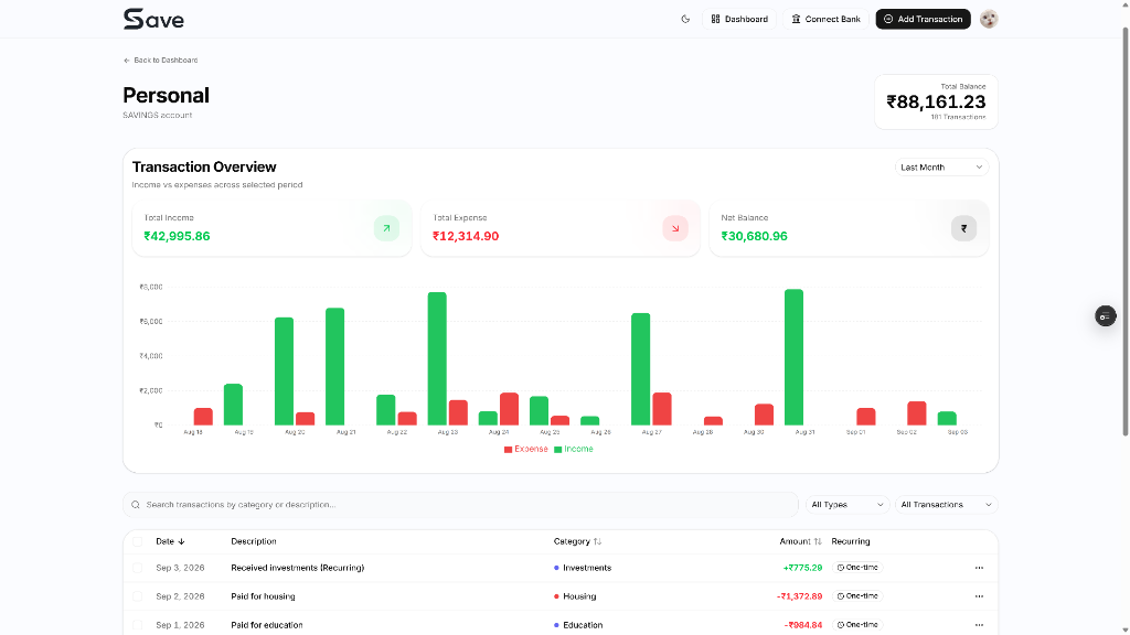 Save AI Finance Platform — Personal Overview